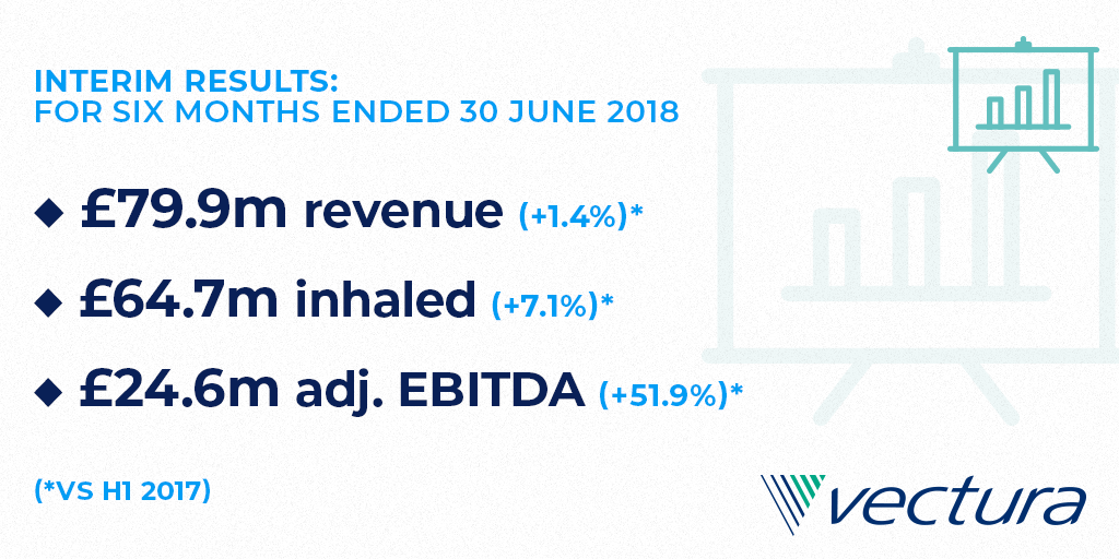 Headline_financials